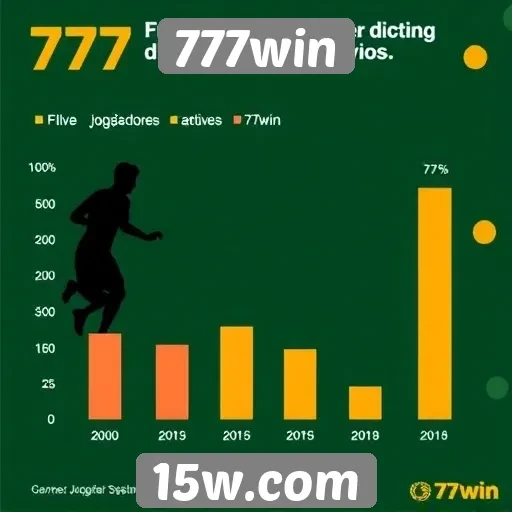 Estatísticas sobre jogadores ativos no 777win